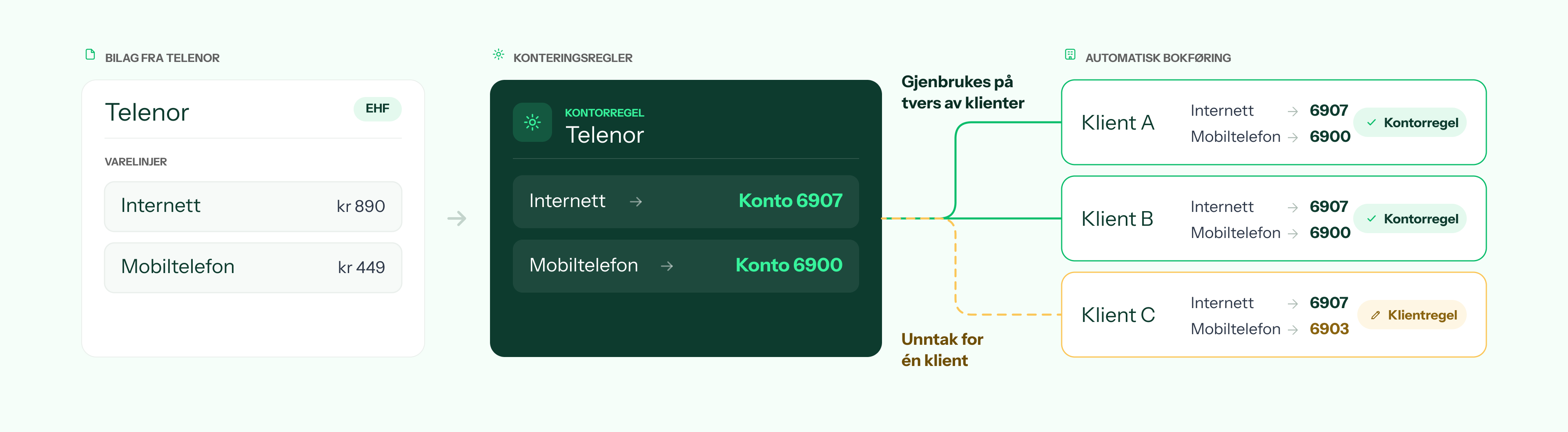 konteringsregler-bilagsbehandling-1